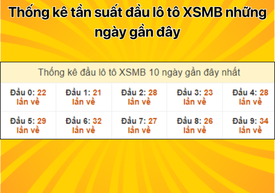 Dự đoán XSMB 20/9 - Dự đoán xổ số miền Bắc 20/09/2024 miễn phí